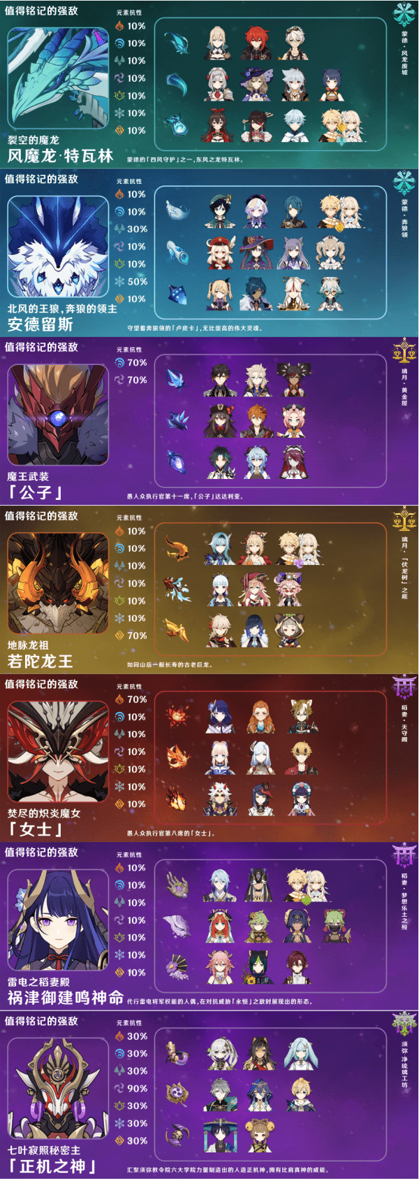 原神3.5boss掉落材料数量