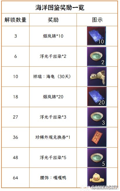 《逆水寒》老兵服夏日限时清凉活动指南