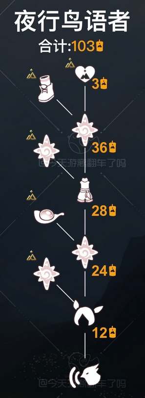 《光遇》夜鸟语者先祖位置介绍