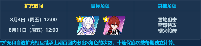 崩坏3织羽梦旌补给活动