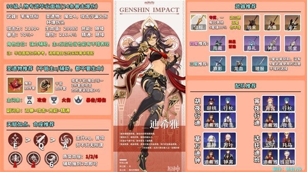 《原神》迪希亚全面培养指南 迪希亚出装与队伍搭配推荐