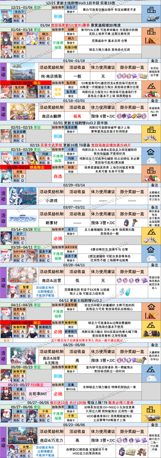 蔚蓝档案国服卡池顺序是什么