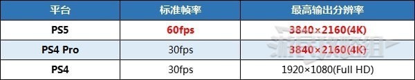 《卧龙苍天陨落》PS5与PS4版区别 PS4与PS5能转移存档吗