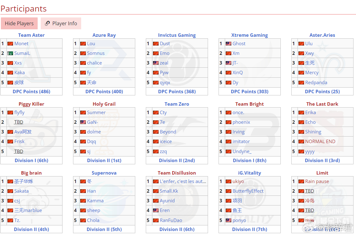 dota2TI12预选赛赛程详情