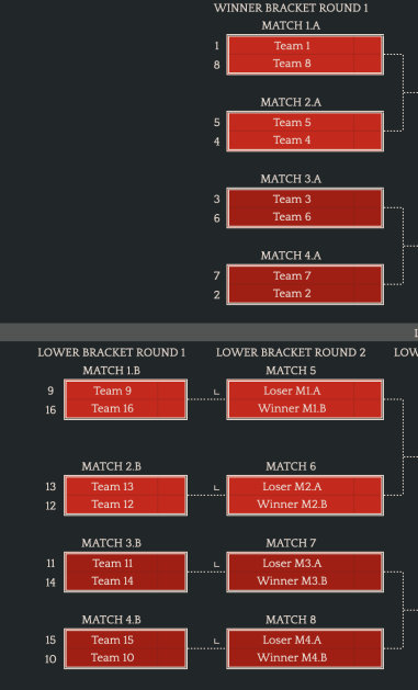 dota2TI12预选赛赛程详情