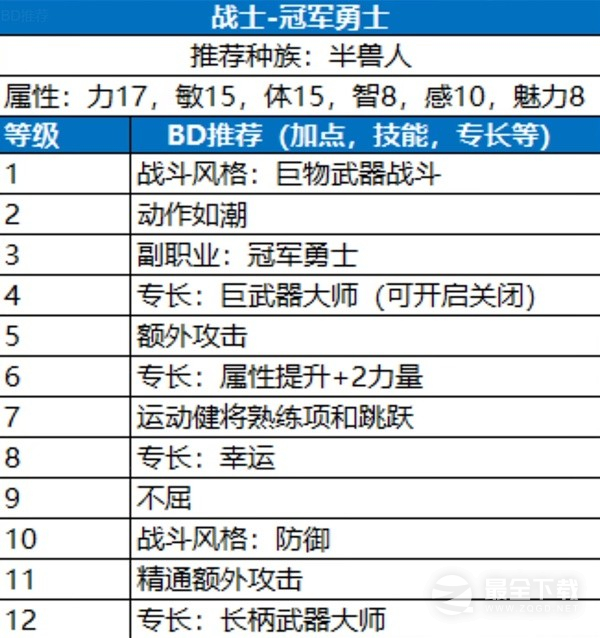 博德之门3冠军勇士流战士构筑思路分享