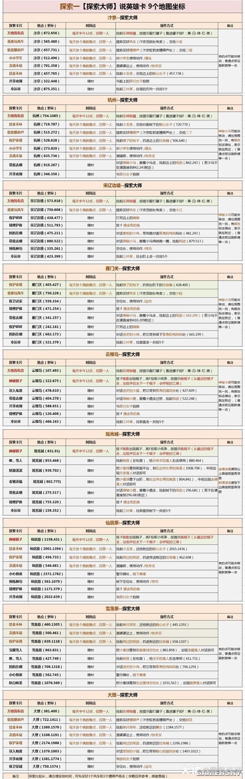 逆水寒说英雄卡最全位置一览 说英雄卡怎么找