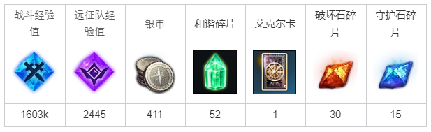 命运方舟与祖先一起任务完成攻略