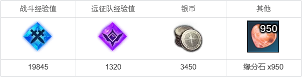 命运方舟给难民献爱心任务详解