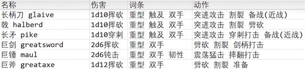 博德之门3巨武器野蛮人怎么玩