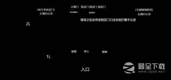博德之门3巫术杂货店解谜指南一览