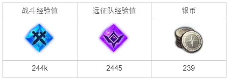 《命运方舟》前往绝妙的制造厂任务完成攻略分享