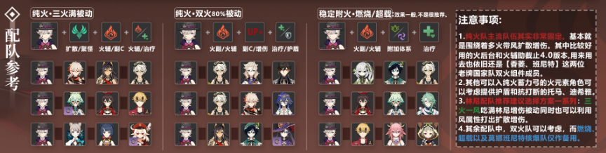 《原神》4.0林尼配队攻略