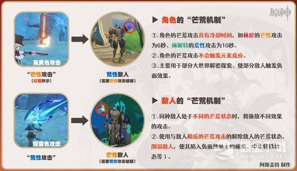 原神4.0林尼全方位培养攻略分享