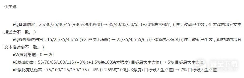英雄联盟13.16版本斗魂竞技场伊芙琳加强一览