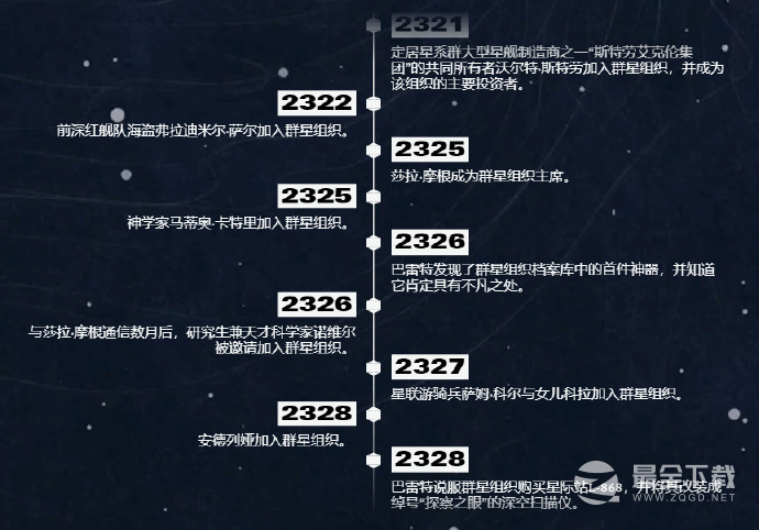 星空世界观时间线说明