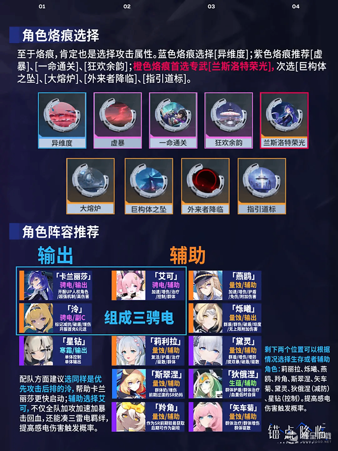 《锚点降临》卡兰丽莎培养攻略