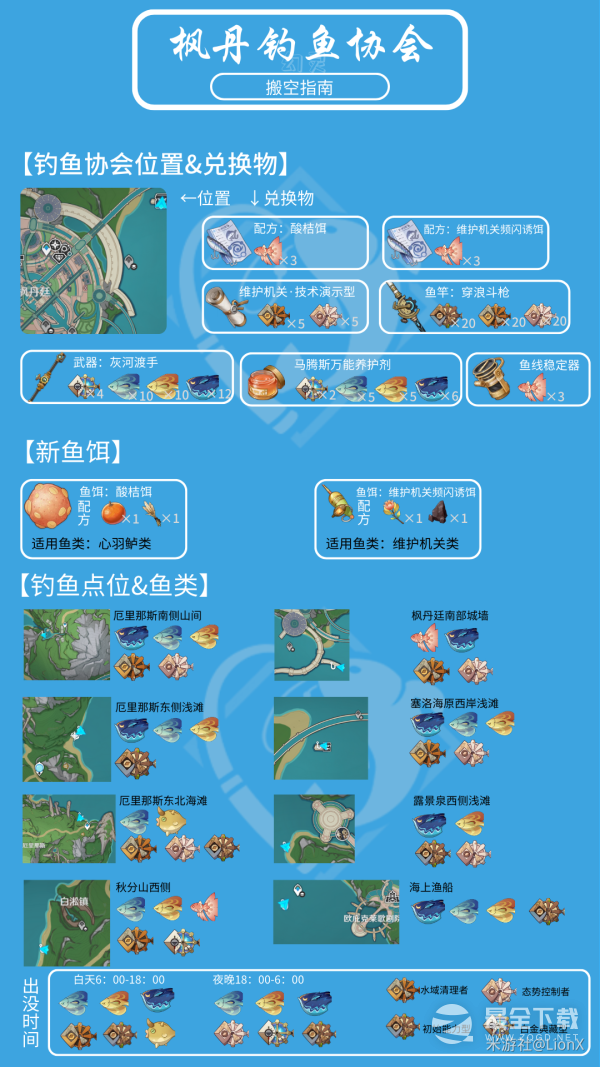 原神4.0枫丹钓鱼点在哪里