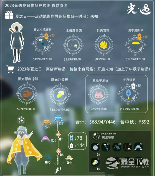 光遇夏之日兑换图先祖地点和物品详情