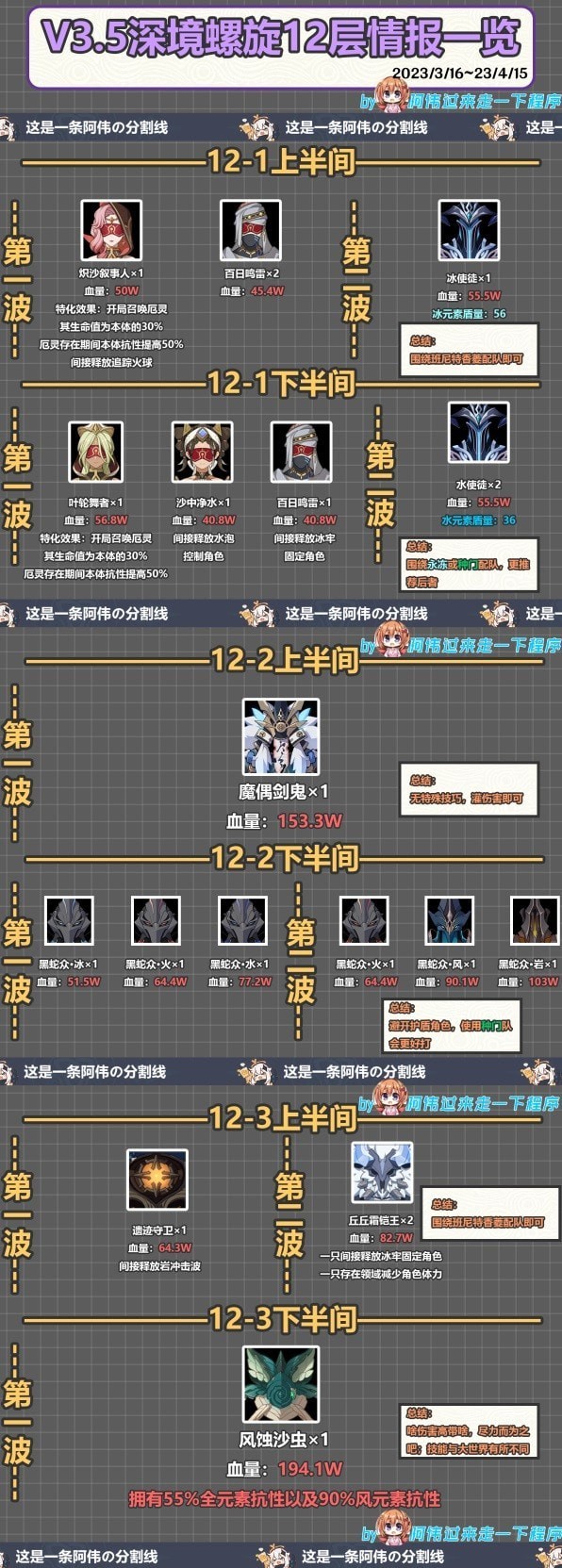 《原神》3.5版深渊12层阵容推荐