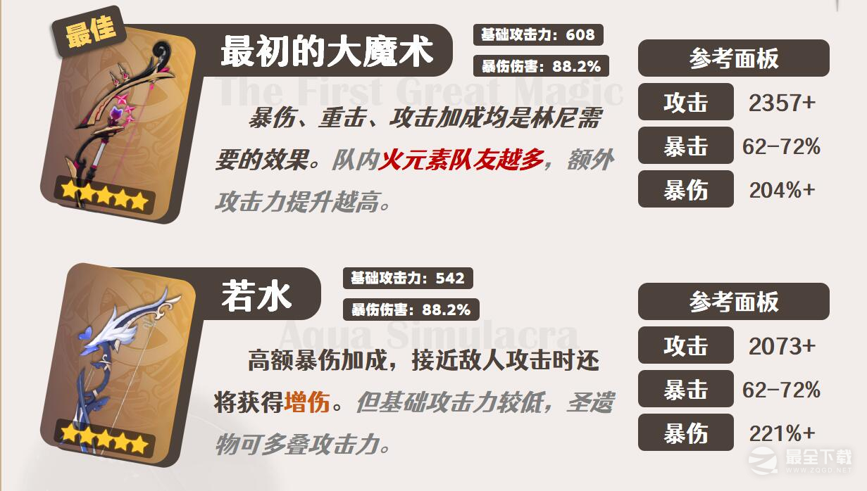 《原神》林尼武器推荐