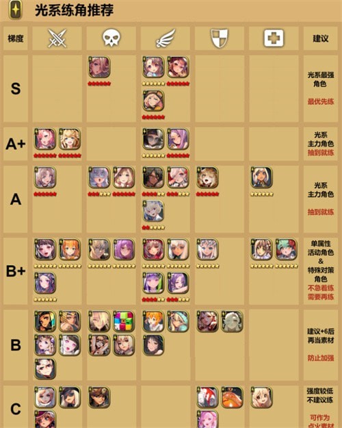 2023天命之子角色强度排行一览