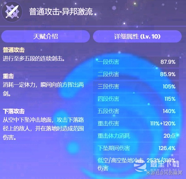 原神4.0水主圣遗物、武器怎么选