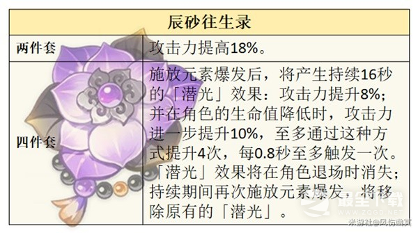 原神4.0水主圣遗物、武器怎么选