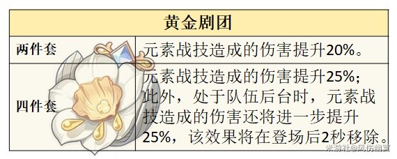 原神4.0水主圣遗物、武器怎么选