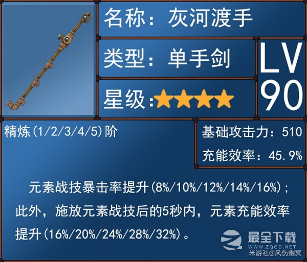原神4.0水主圣遗物、武器怎么选