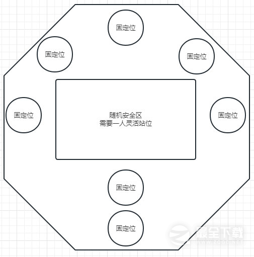 命运方舟术语解释