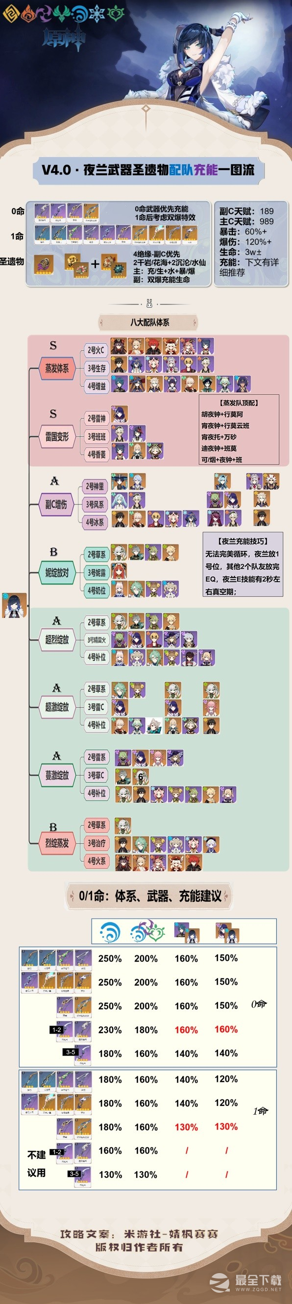 原神4.0版夜兰配队一图流详情