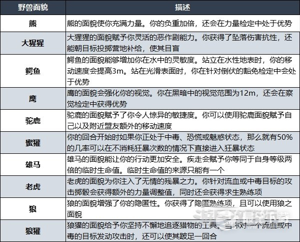 《博德之门3》野蛮人升级解锁技能效果一览