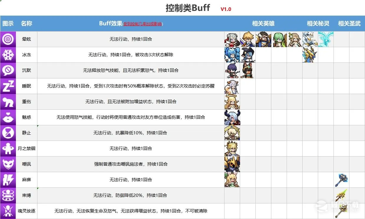 浮空秘境控制类buff一图汇总