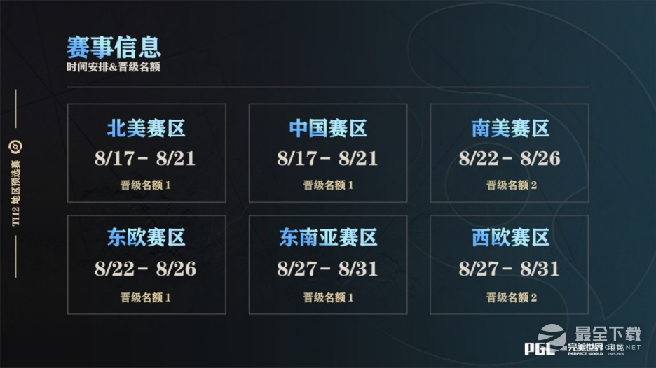 《DOTA2》TI12各赛区什么时候开赛详情