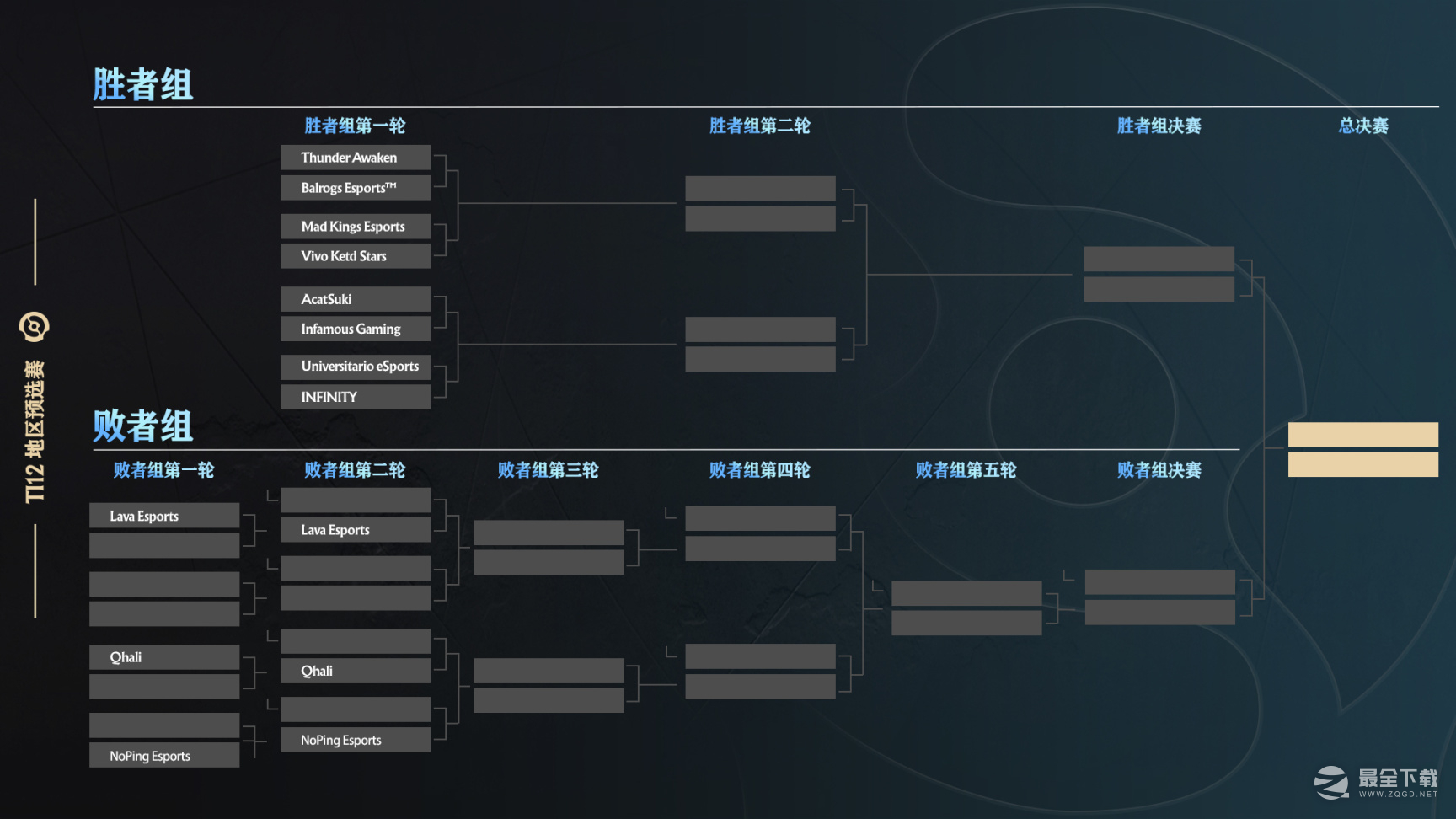 《DOTA2》TI12各赛区什么时候开赛详情