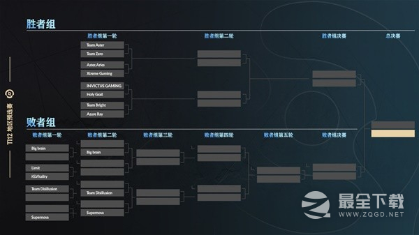 dota2中国区预选赛首日赛程介绍