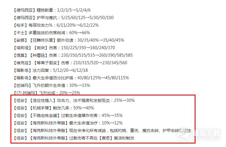 云顶之弈1316版本正式服祖安羁绊改动详情