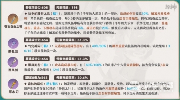原神4.0琳妮特武器选择推荐指南