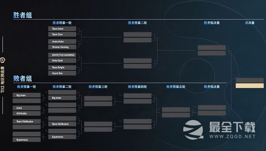 《DOTA2》ti12中国区预选赛赛程详情
