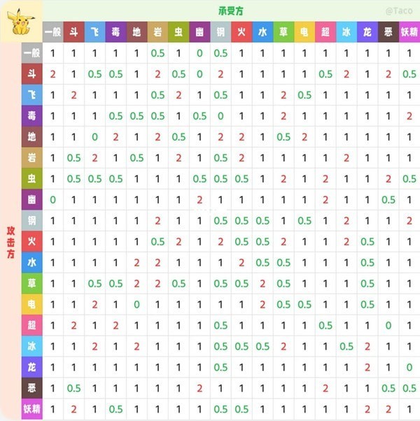 宝可梦属性克制表2023最新