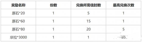 原神枫丹冒险家召集令活动怎么做