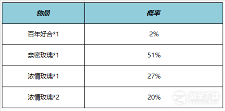 王者荣耀百年好合亲密道具获得方法