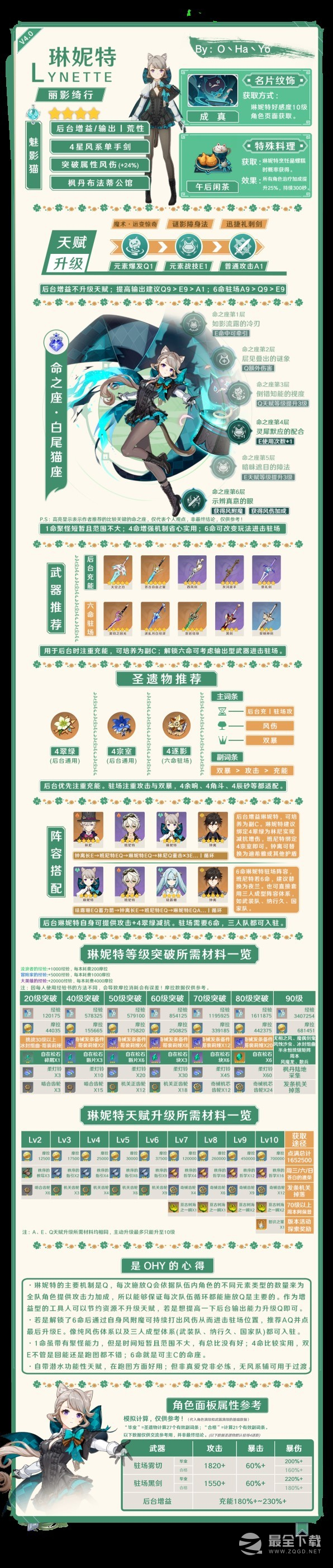 原神琳妮特培养一图流方法