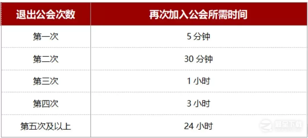 战之刃幸存者中期玩法攻略