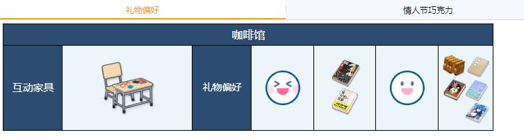 《蔚蓝档案》绫音礼物偏好一览