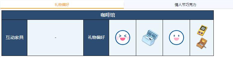 蔚蓝档案佳代子喜欢哪些礼物