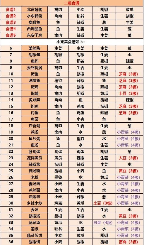 江湖悠悠食谱配方大全