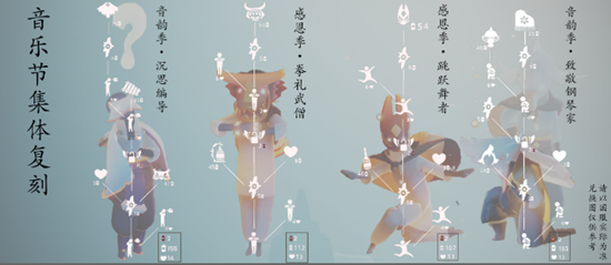 光遇音乐节结束时间一览