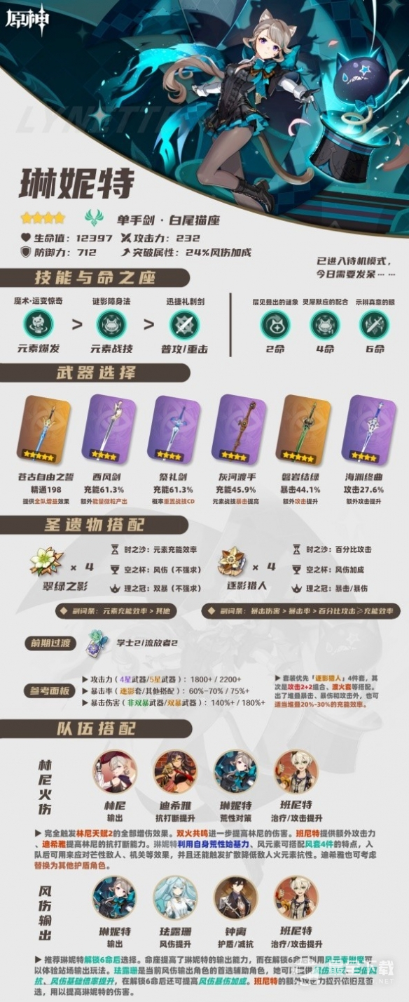 《原神》4.0琳妮特培养一图流分享
